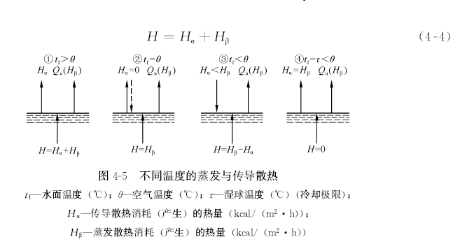 蒸发温度（蒸发温度过低的原因）