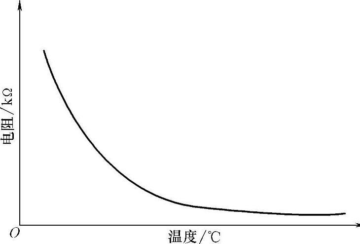 蒸发温度（蒸发温度过低的原因）