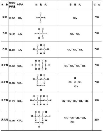 石油气的主要成分（丙烷是液化石油气的主要成分）