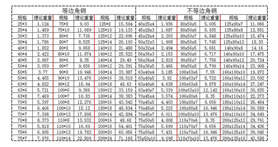 角钢规格（角钢规格型号表）