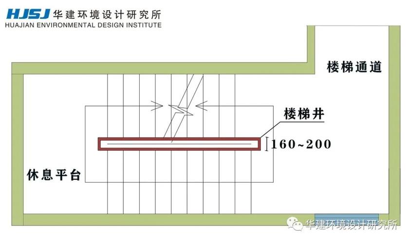 楼梯井（楼梯井净宽大于多少 mm 必须采取安全措施?）