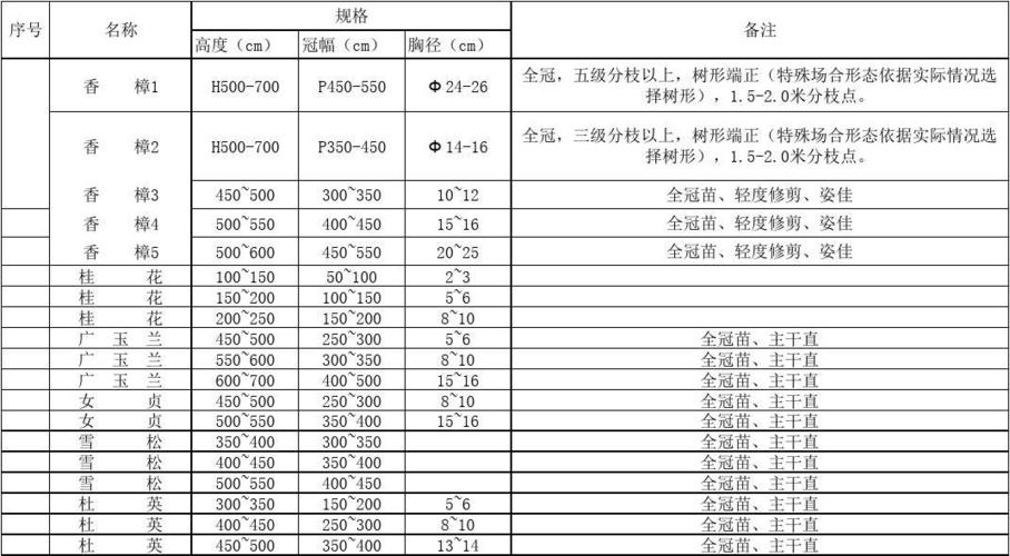 胸径符号（乔木胸径符号）