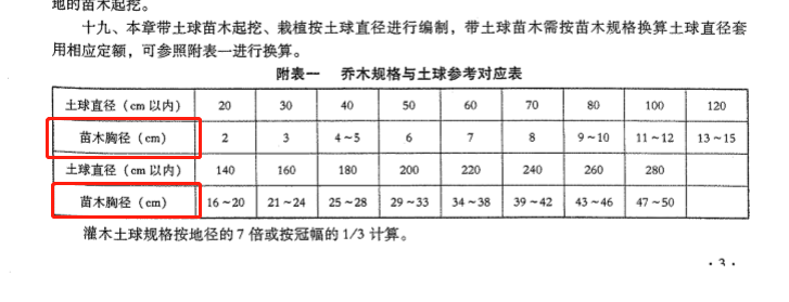 胸径符号(乔木胸径符号)