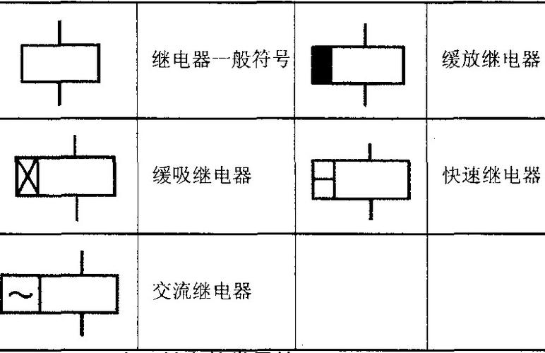 继电器（继电器的符号及图形）