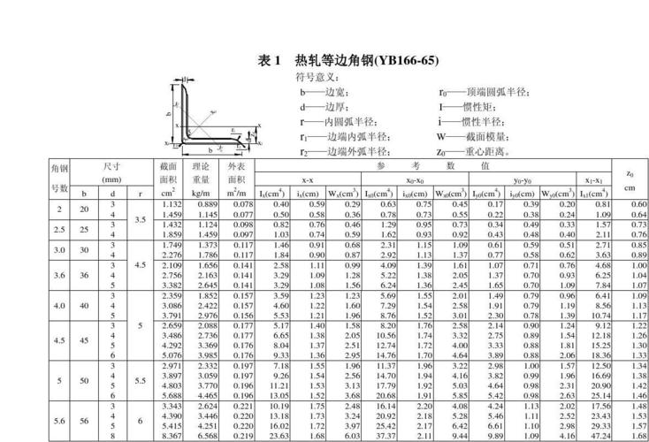 角钢标准（角钢标准规范）