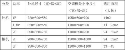 空调室外机尺寸（空调室外机尺寸一览表）