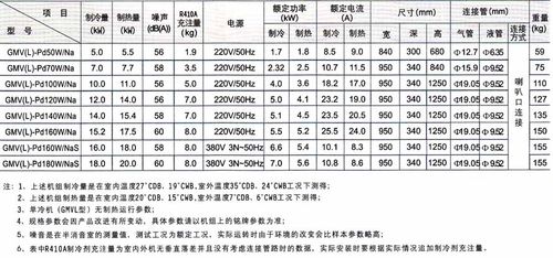 空调室外机尺寸（空调室外机尺寸一览表）