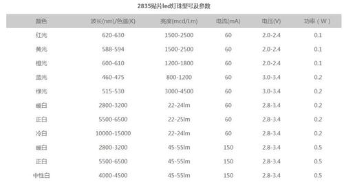 led芯片（led芯片型号一览表）