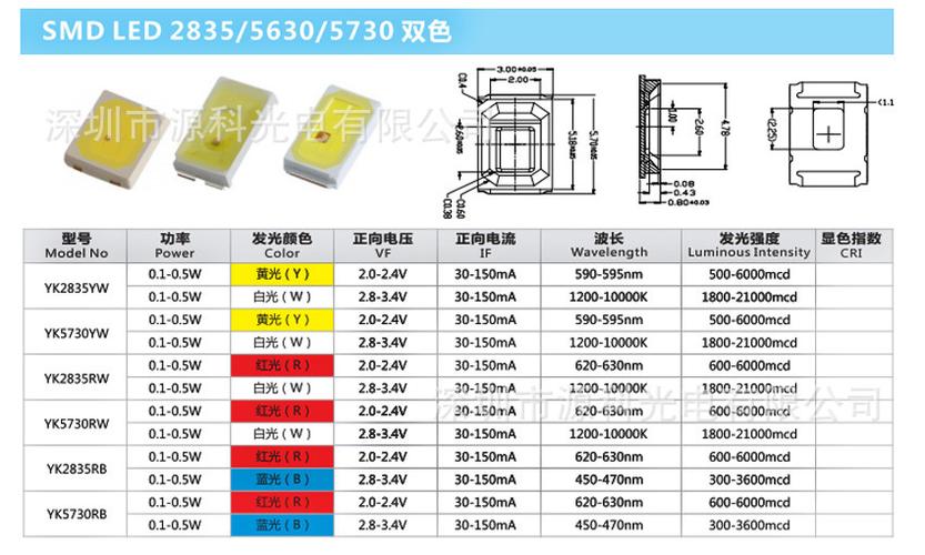 led芯片（led芯片型号一览表）