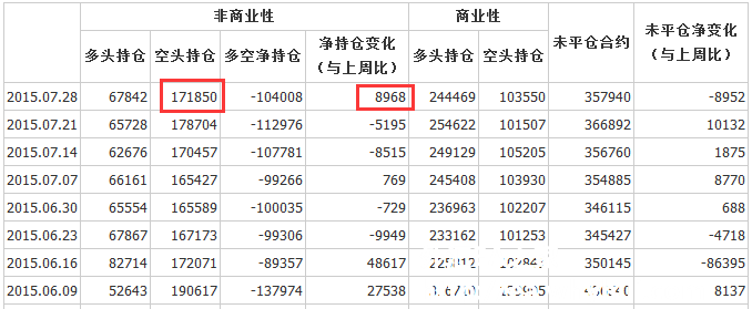 加息法（加息法为什么只用一半本金）