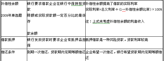 加息法（加息法为什么只用一半本金）