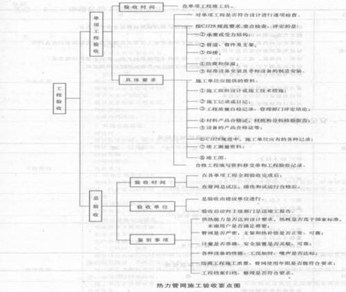 建造工程（建造工程师职业伦理的共性要求）