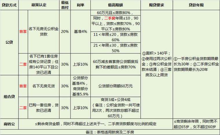 二手房公积金贷款（二手房公积金贷款年限）