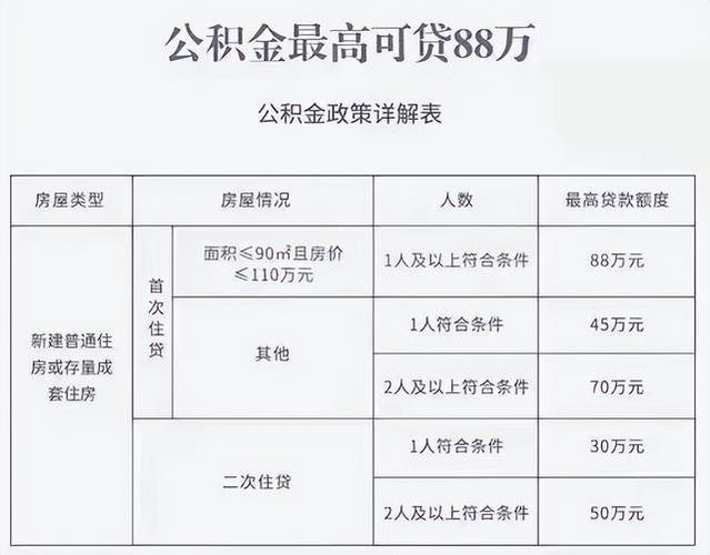 二手房公积金贷款（二手房公积金贷款年限）