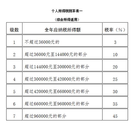 个税免征额（个税免征额是什么意思）