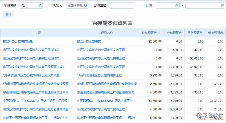 工程预算（工程预算软件）