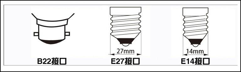 e27螺口是什么意思（e27螺口是什么意思指）