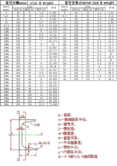 槽钢（槽钢多少钱一吨）