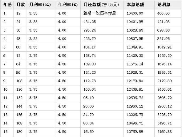 天津公积金利率（天津公积金利率调整）