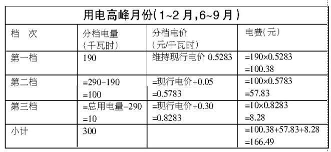 一千瓦时电多少钱（一千瓦时电多少钱?）