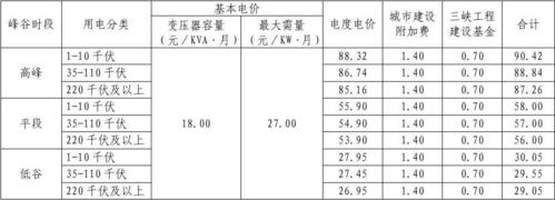 一千瓦时电多少钱（一千瓦时电多少钱?）