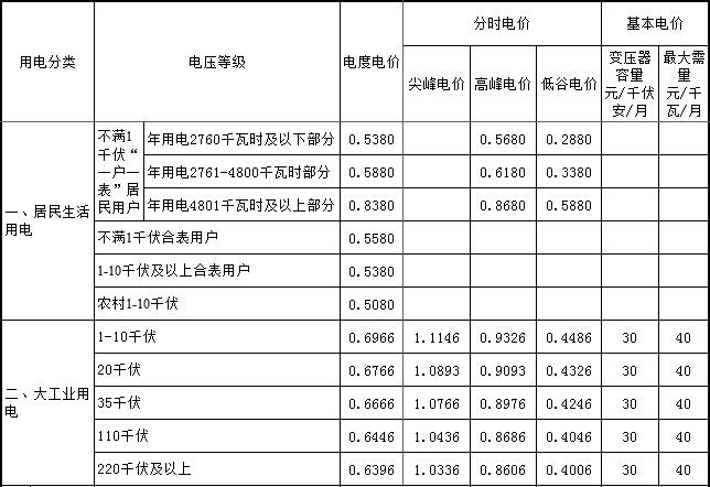 一千瓦时电多少钱（一千瓦时电多少钱?）