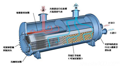 蒸汽换热器（蒸汽换热器工作原理图）