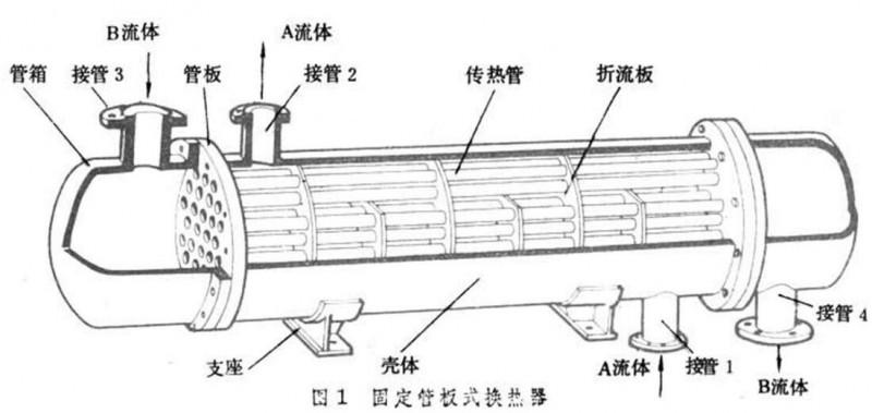 蒸汽换热器（蒸汽换热器工作原理图）