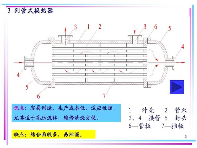 蒸汽换热器（蒸汽换热器工作原理图）