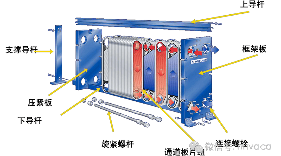 板式换热器工作原理的简单介绍