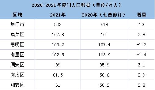 厦门有多大面积（厦门有多大面积和人口有多少）