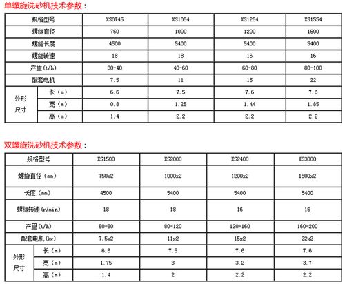 洗砂（洗砂机全套设备价格表）