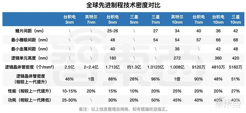 台湾芯片公司排名（台湾芯片公司排名 台积电）