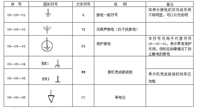 接地符号（接地符号国标要求）