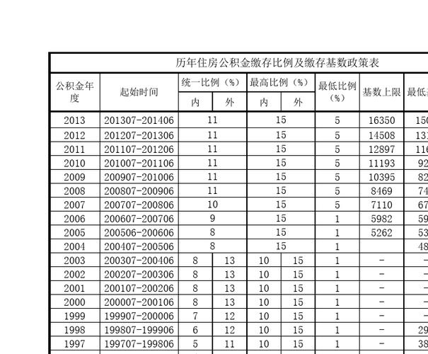 天津公积金基数（天津公积金基数怎么算）