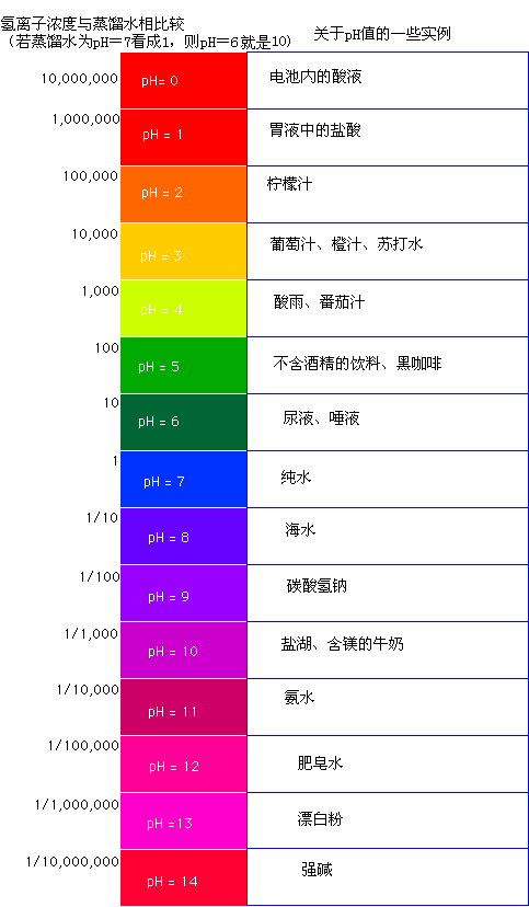 ph值单位（ph值单位用什么符号表示）