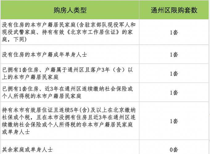 北京买房资格（北京买房资格最新政策外地人）