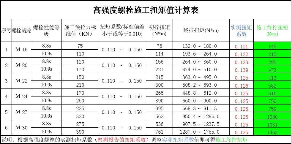 螺栓强度（螺栓强度计算）