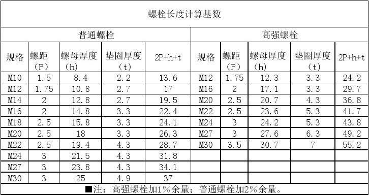 螺栓强度（螺栓强度计算）