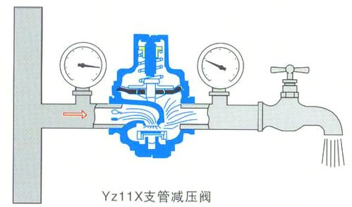 过滤减压阀（过滤减压阀原理）