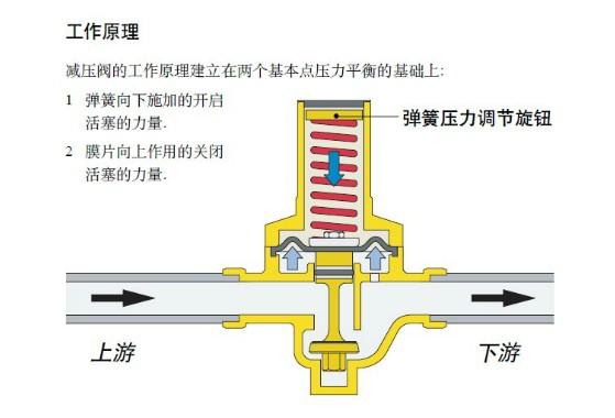 过滤减压阀（过滤减压阀原理）