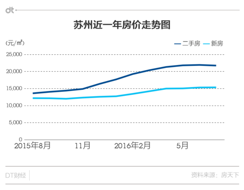 未来房价走势如何（苏州未来房价走势如何）