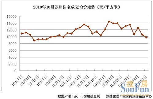 未来房价走势如何（苏州未来房价走势如何）