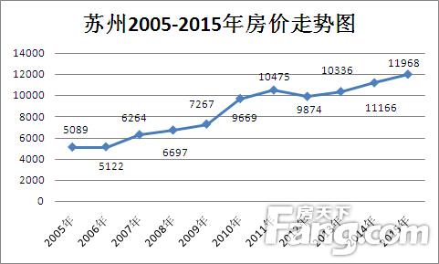 未来房价走势如何（苏州未来房价走势如何）