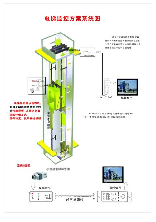 监控施工方案（电梯监控施工方案）