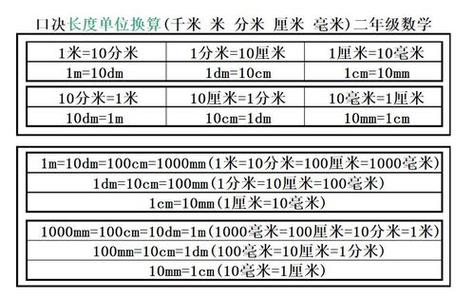 尺厘米换算（尺厘米换算单位）