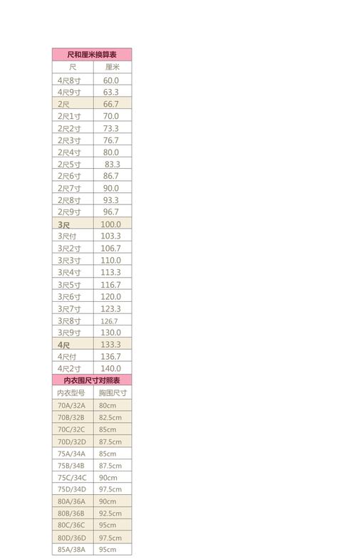 尺厘米换算（尺厘米换算单位）