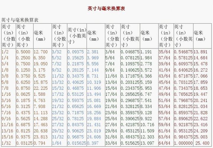 英寸与厘米的换算（英寸与厘米的换算公式）