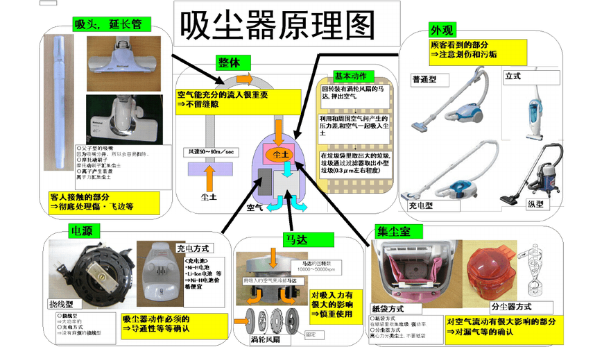 吸尘器原理（水底吸尘器原理）