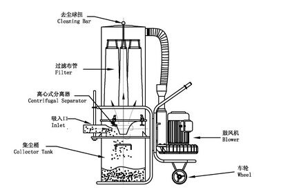 吸尘器原理（水底吸尘器原理）